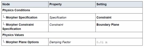 [案例分析]STARCCM+入门系列之——边界变形的圆柱体的图6